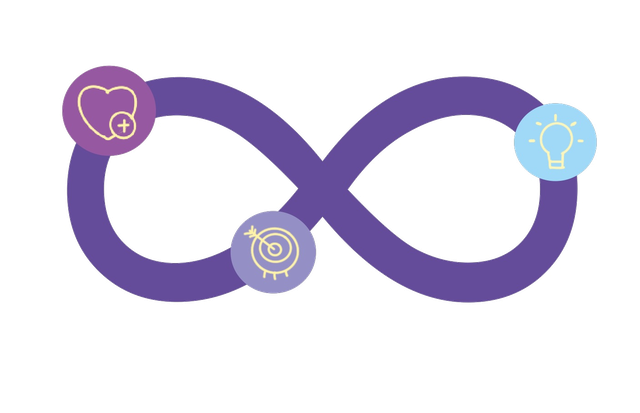 Helix infinity mark